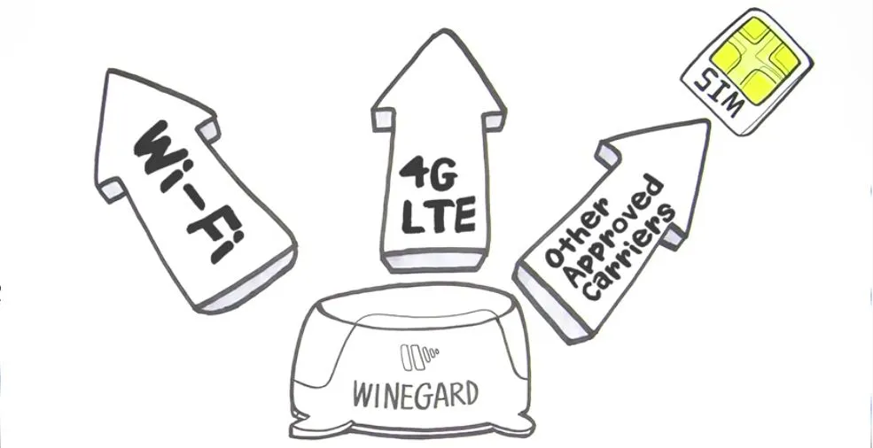 ConnecT 2.0 WiFi plus 4G